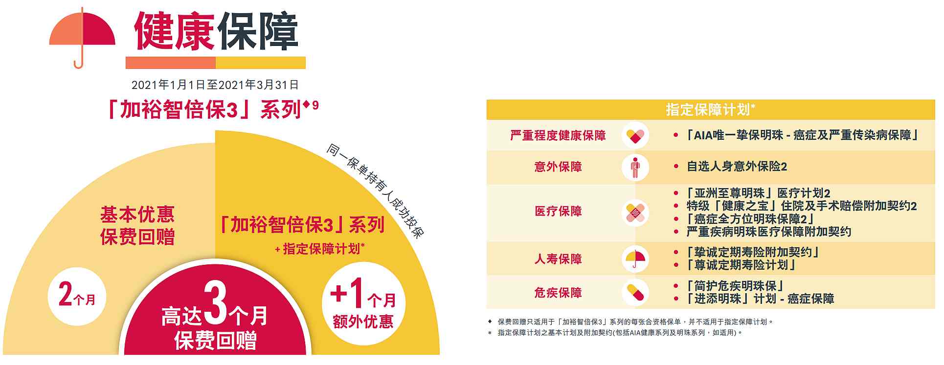 友邦加裕智倍保3優(yōu)惠20210101-0331_副本.jpg