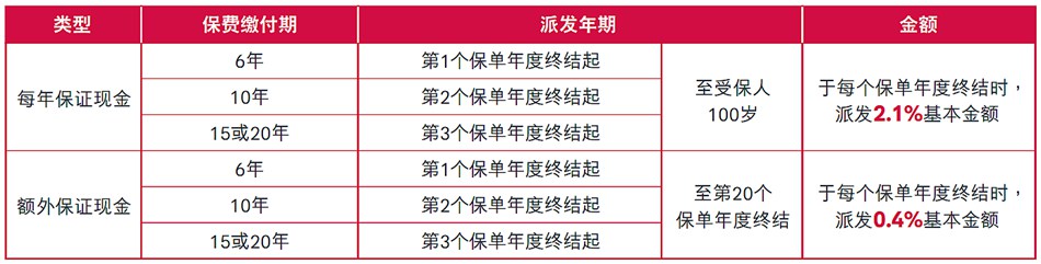 愛無憂長享計劃5保證現(xiàn)金派發(fā).jpg