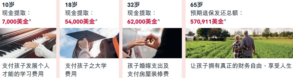 愛無憂長享計劃5張?zhí)咐?jpg