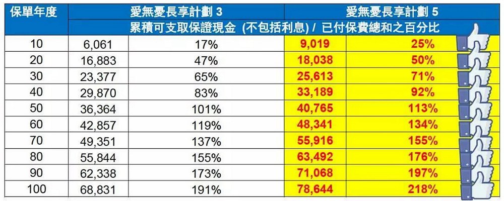 3和5現(xiàn)金流對比.jpg