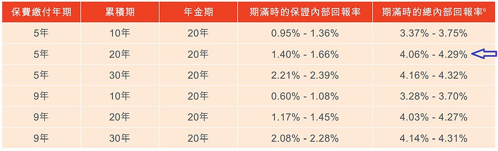 裕享年金2收益率.jpg