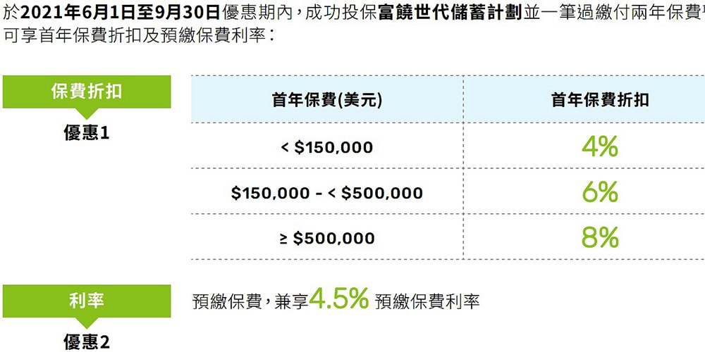 富饒世代儲蓄計劃優惠.jpg