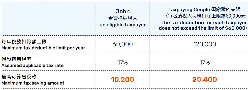 萬通延期年金稅務(wù)扣減.jpg