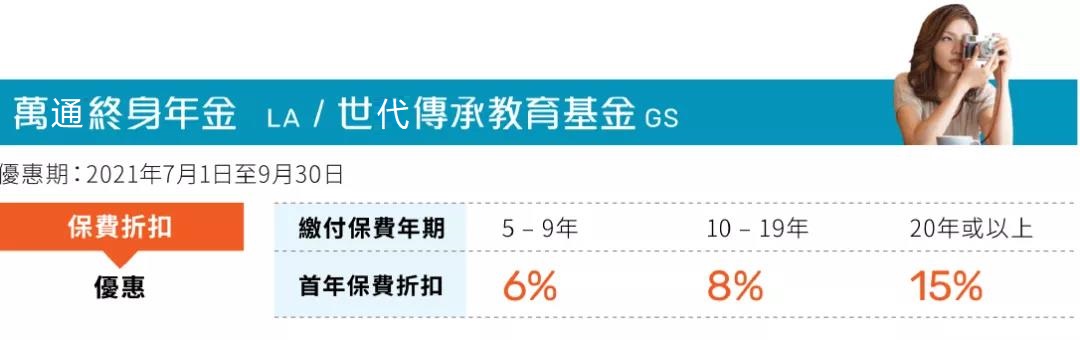 萬通終身年金和世代傳承教育金優(yōu)惠內(nèi)容.jpg