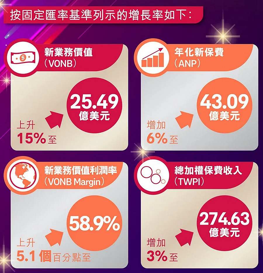 友邦3季度新業績.jpg