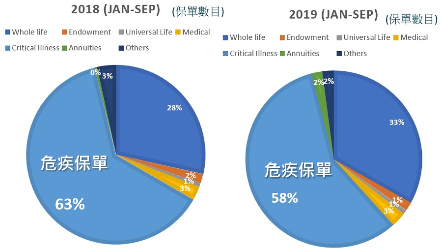1保監(jiān)局的統(tǒng)計(jì).jpg