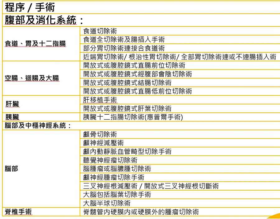 復(fù)雜手術(shù)1.jpg