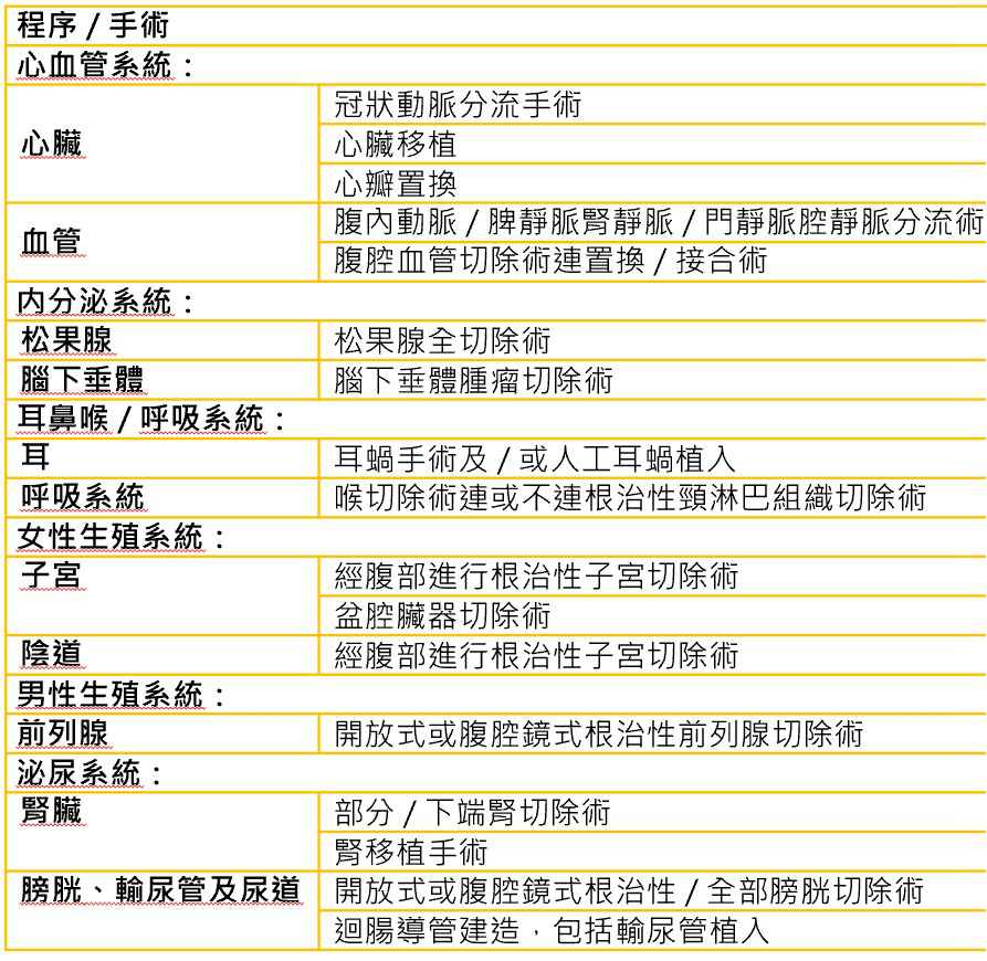復(fù)雜手術(shù)2.jpg