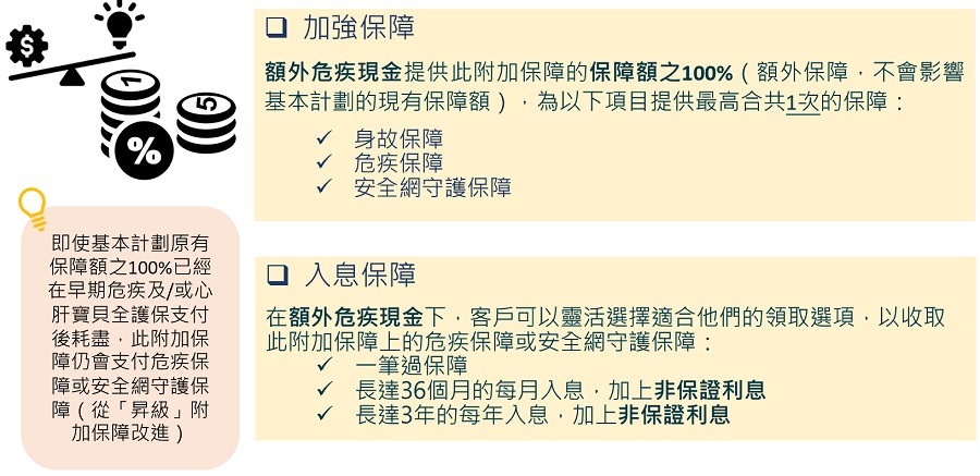7強(qiáng)大的自選保障.jpg
