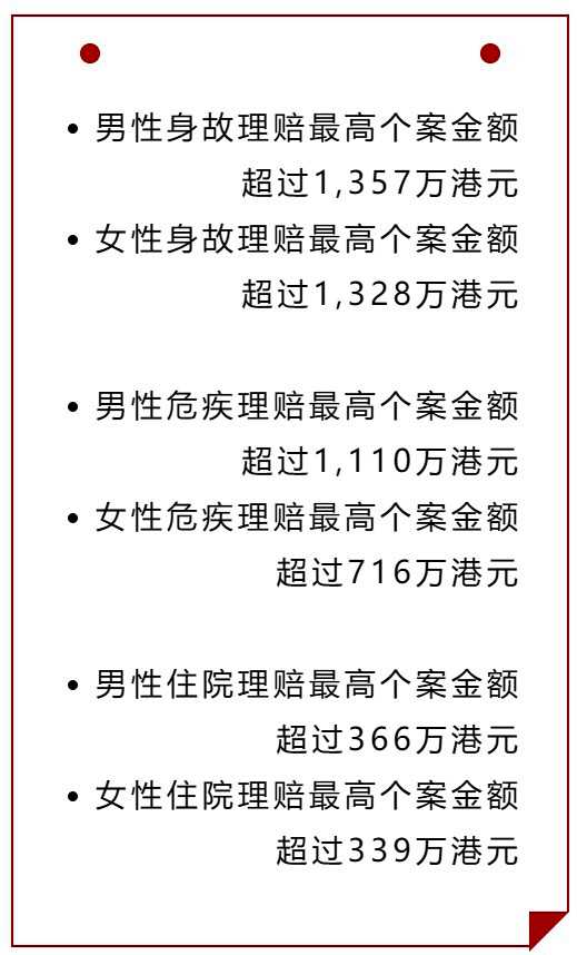 3最高個案.jpg