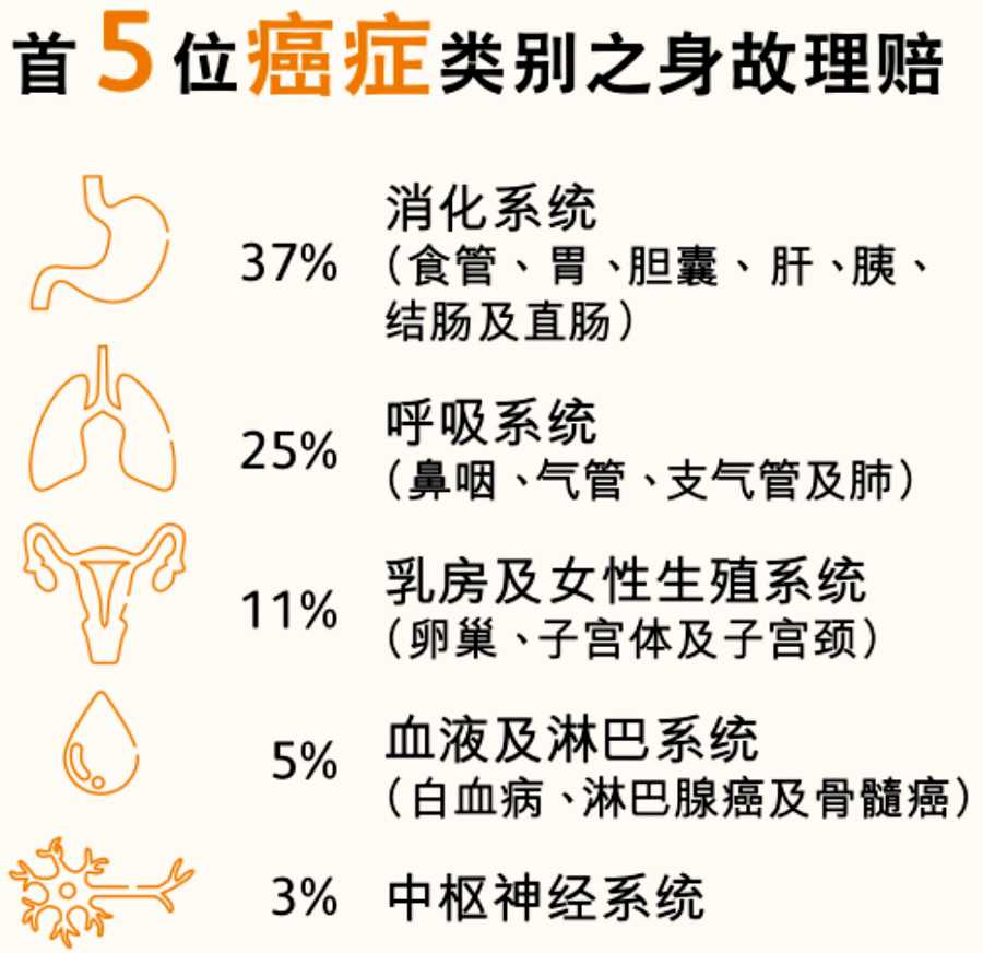 5首5位身故原因部位.jpg
