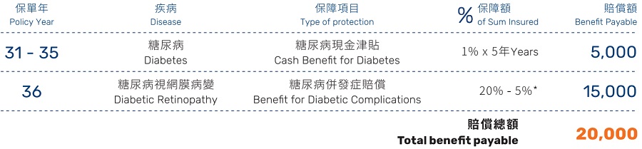 特級(jí)計(jì)劃糖尿病舉例-儲(chǔ)蓄.jpg