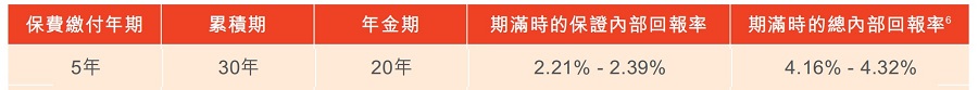 年金收益.jpg