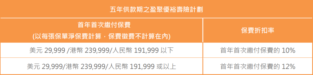富衛(wèi)盈聚優(yōu)裕1.png
