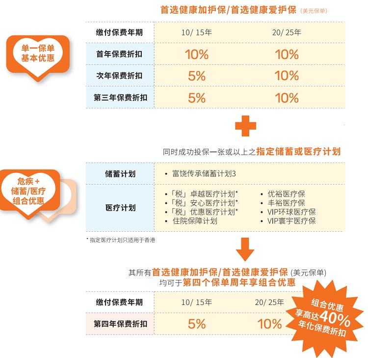 1673021386742857.jpg 重疾優惠3.jpg